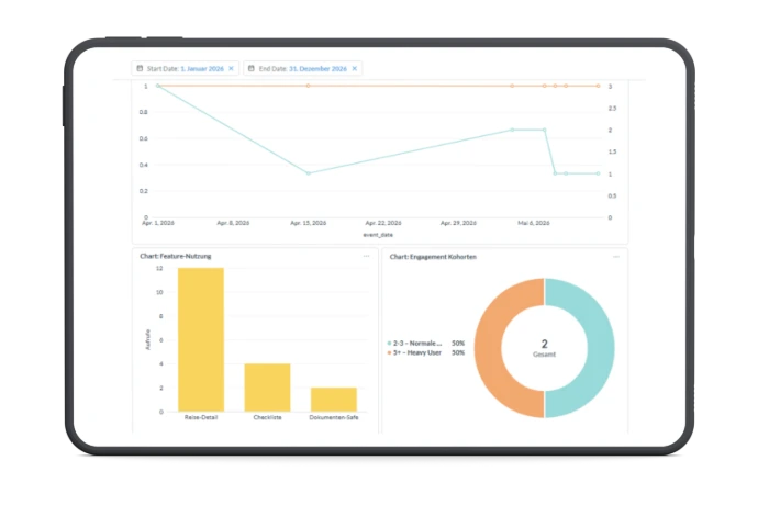 Dashboard: Reisebüro-Analytics mit Nutzungsstatistiken und Reise-Aktivität in der Meine Reisemappe App